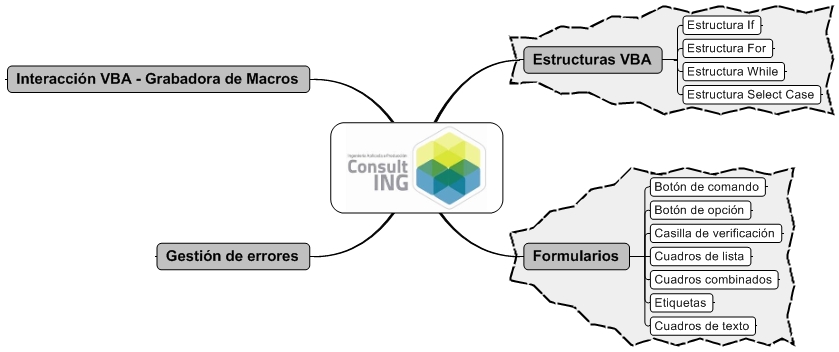 Curso Excel Macros Contenido
