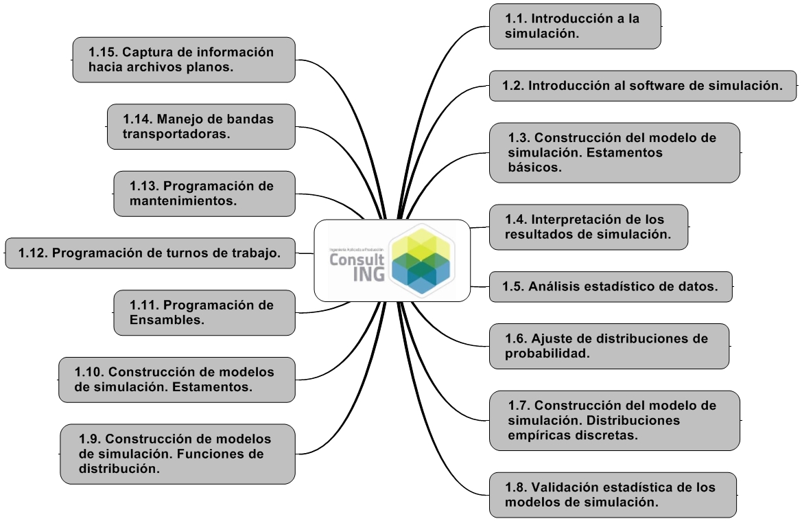 Curso Modelado y Simulacion Contenido